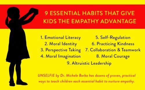 Source: https://micheleborba.com/9-habits-of-empathetic-children/